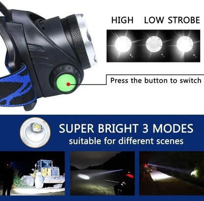 Rechargeable Super Bright LED Headlamps
