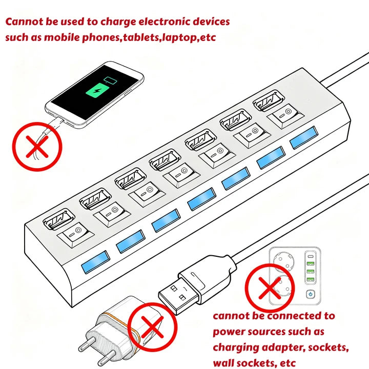 High Speed 4/7 Ports, USB HUB