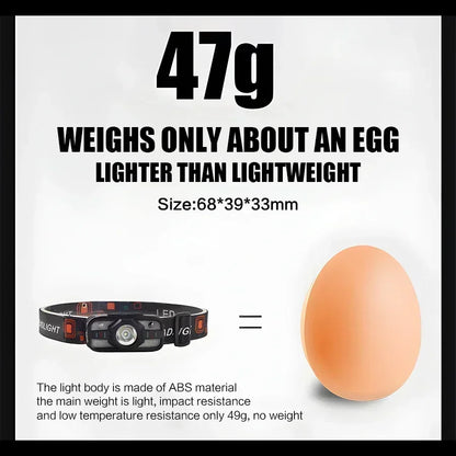 Outdoor LED Headlamp USB Rechargeable